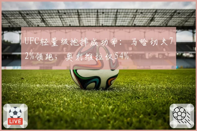 UFC轻量级抱摔成功率：马哈切夫72%领跑，奥利维拉仅54%